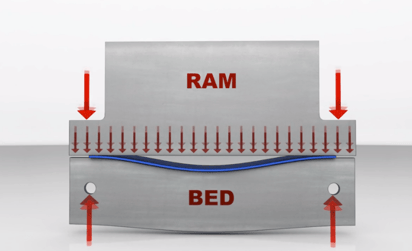 Why Crowning Is So Important on a Press Brake